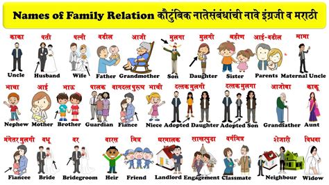 bhai ko|Family Relations in English and Hindi